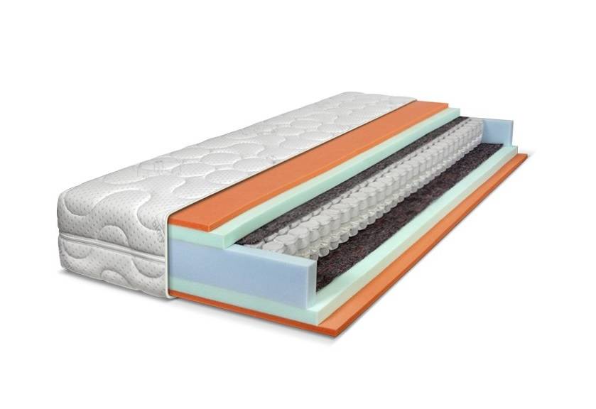 Matrac RESETO TOP SPRING HARD