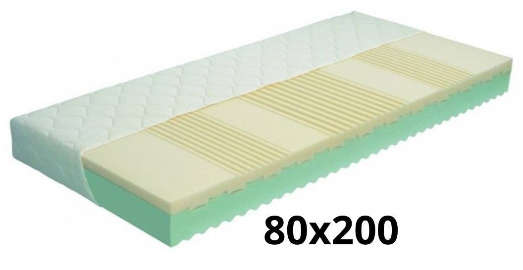 Ortopedický matrac PALERMO