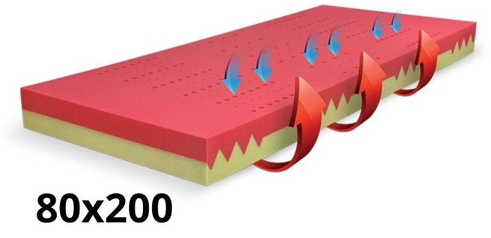 Ortopedický matrac BLOK DUO