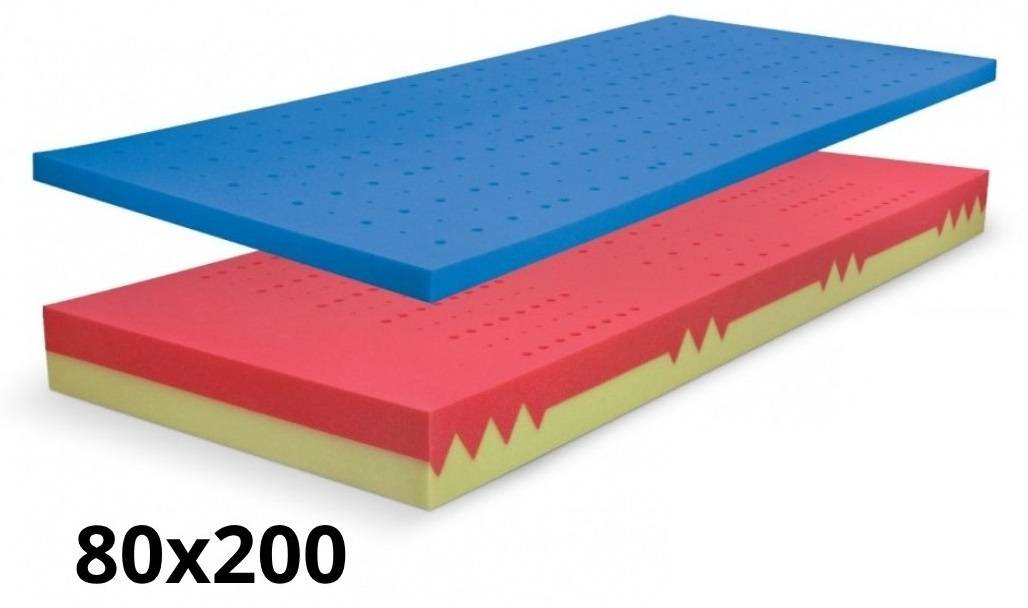 Ortopedický matrac BLOK DUO VISCO SOFT