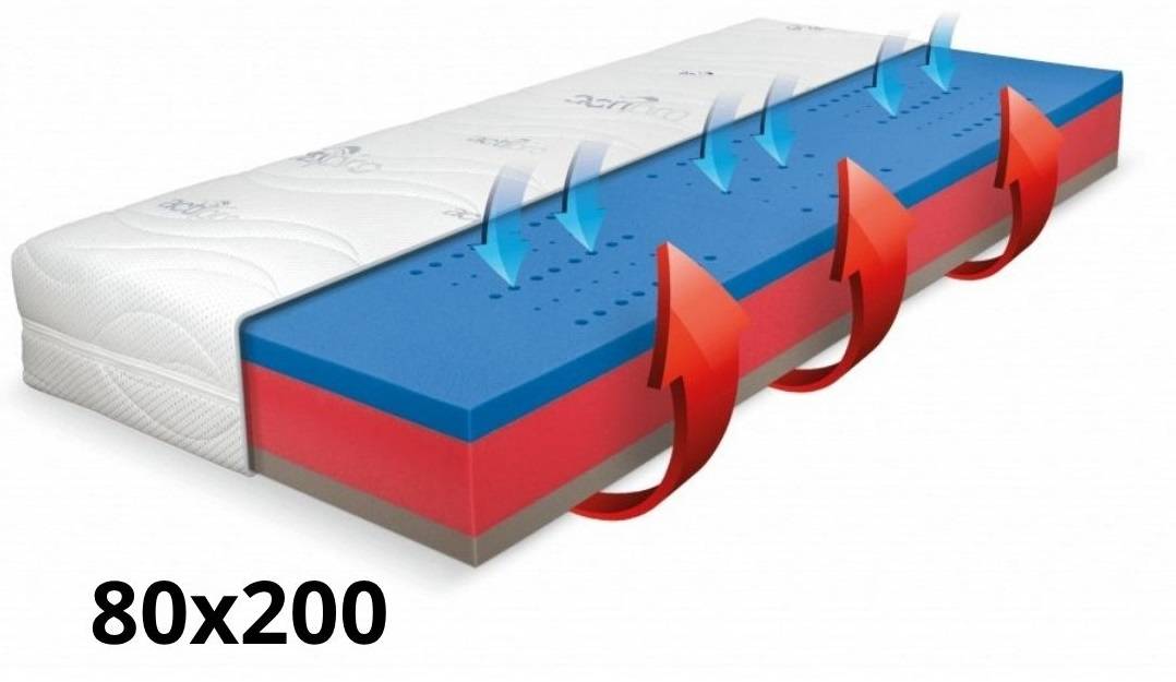 Ortopedický matrac BLUE MEDIC VISCO