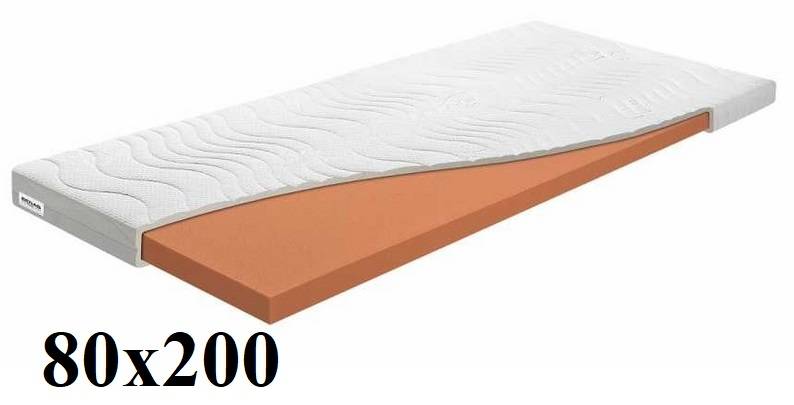 Vrchný matrac TOP TOPPER VISCO
